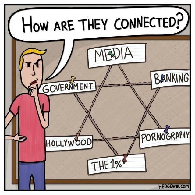 Where did the idea that Jews have all the power and they run the world come from?