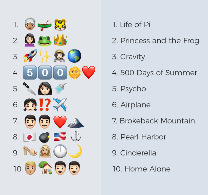 These are movie titles but you get the picture.