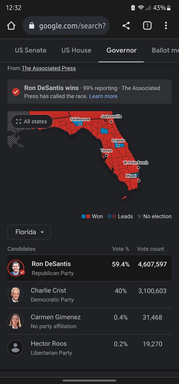 How do you feel about Governor Ron DeSantis winning again?