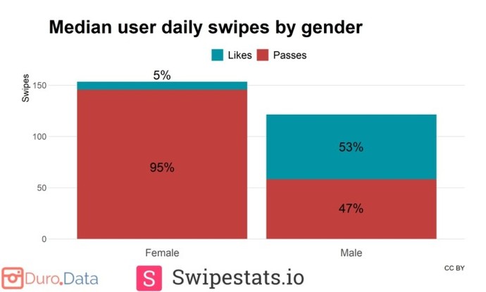 Is bumble a good dating app?
