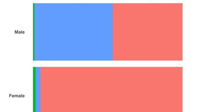 95% of Women on Dating Apps Aiming for the Top 1% of Men. Tinder Statistic Thoughts. Are you surprised?