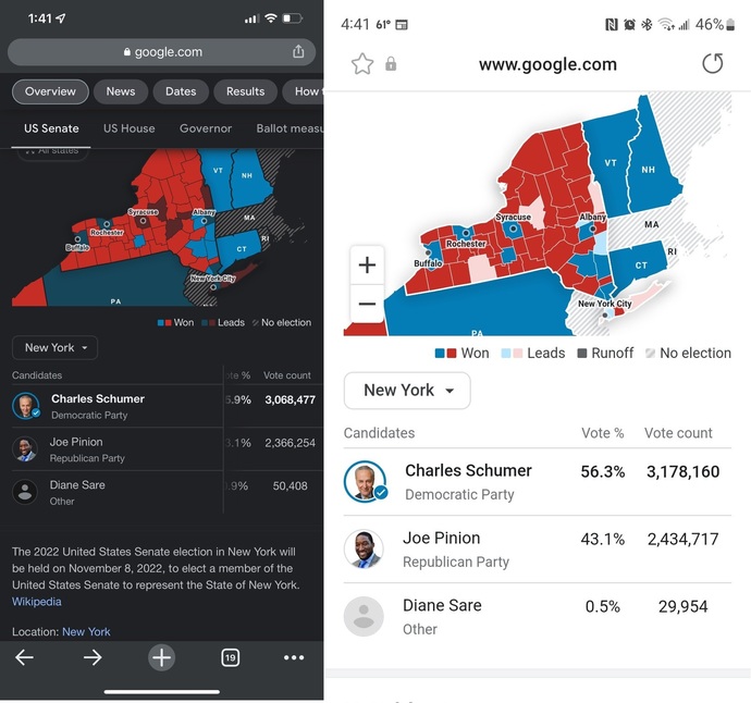 How does a candidate legitimately lose 20k votes?