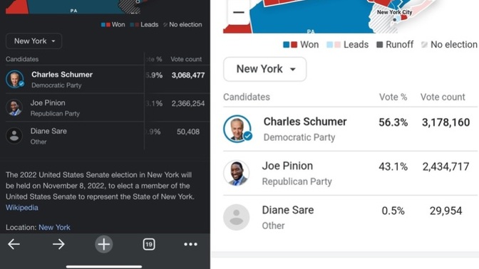 How does a candidate legitimately lose 20k votes?