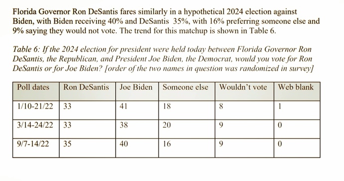 Who should the Republicans go with in 2024?