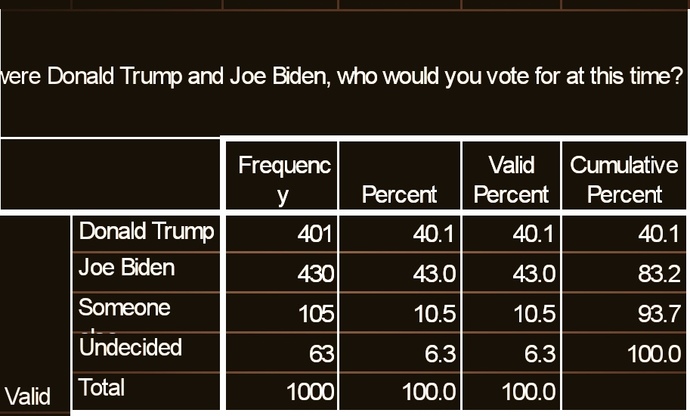 Who should the Republicans go with in 2024?