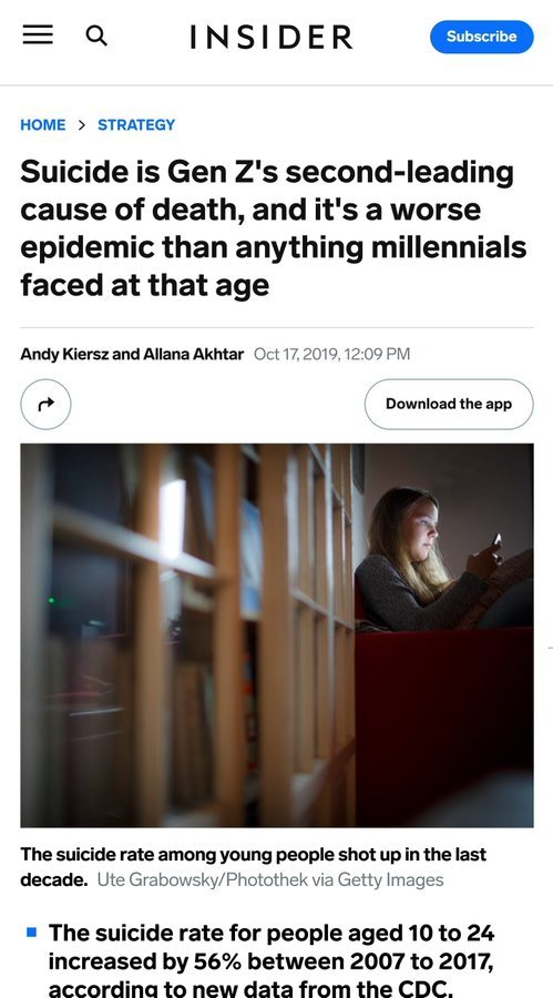 Why has suicide rates doubled among Gen Z and why is it so high among this age group?