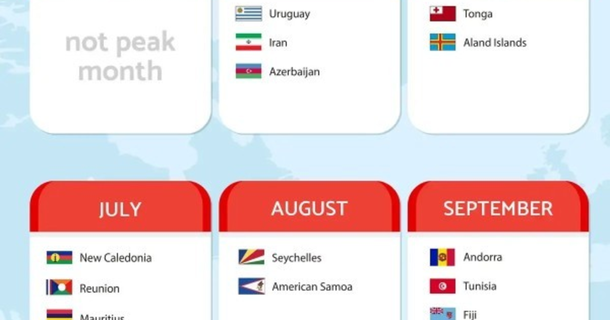 Do humans have a mating season? Sexuality