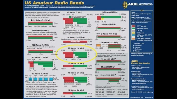 Hey you ham radio users, How come your not on the air right now?