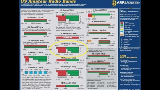 Hey you ham radio users, How come your not on the air right now?