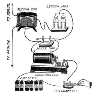 Did you know you can make a radio that transmits from stuff sitting in your car, home and junk?