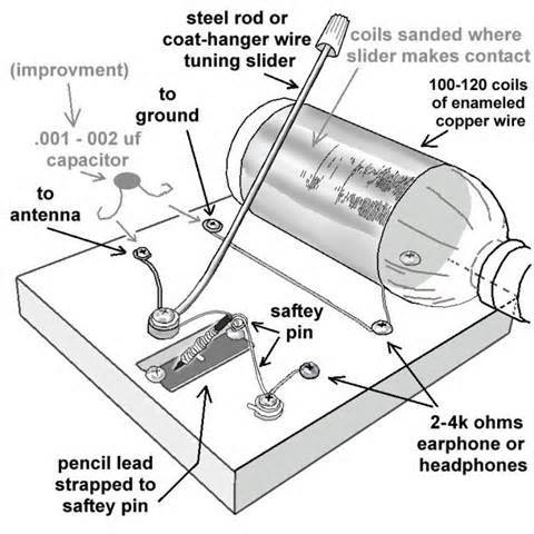 Did you know you can make a radio that transmits from stuff sitting in your car, home and junk?