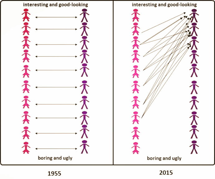 Is being an incel in the usa and Canada all that bad when both countries have too many women like this?