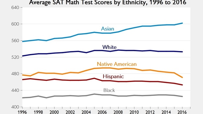 What are your opinions about how universities nationwide are starting to remove the SAT because it is racist? Will this make education worse for us?
