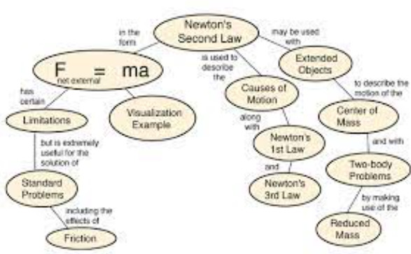 Can Newtons laws can be applied to your fucking spiritual life?