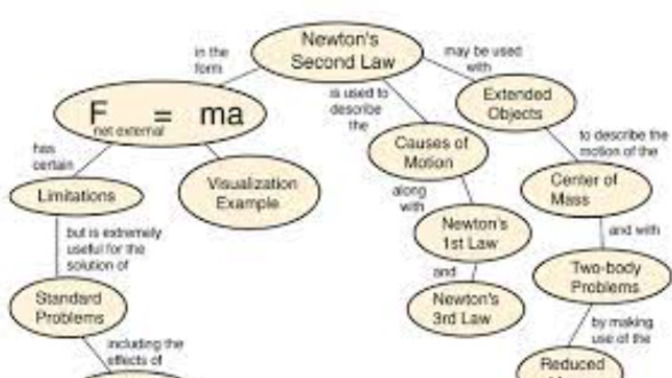 Can Newton's laws can be applied to your fucking spiritual life?