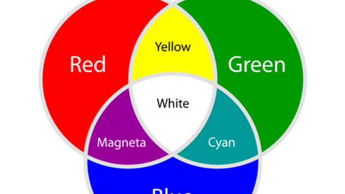 I don't understand how Red and Blue makes Magenta?