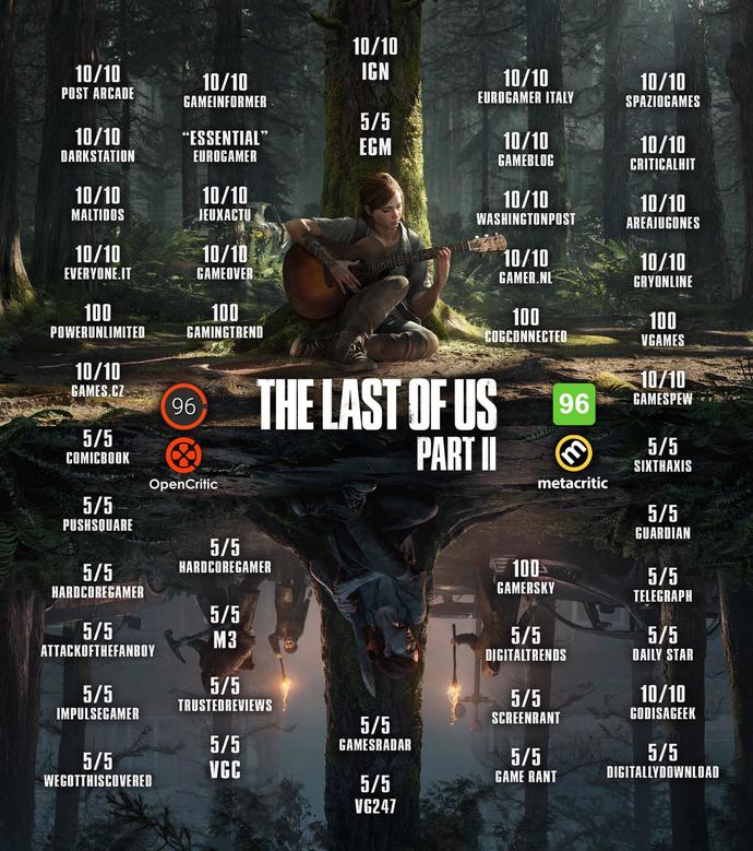 The Game Awards announced the nominees for the "Best Game of the Year 2022'' Which one is your fav?