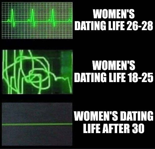 What is a "normal" timeline when it comes to dating?