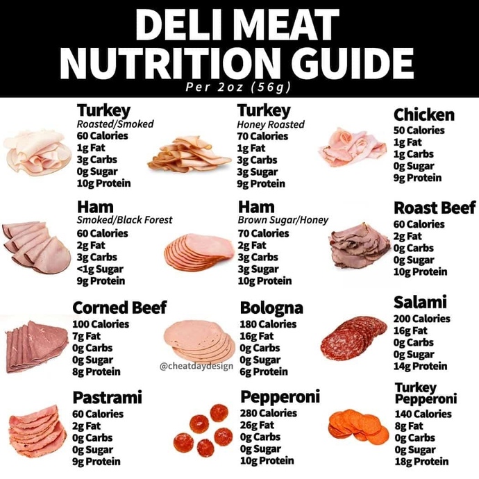 What is your favorite lunch meat and why?