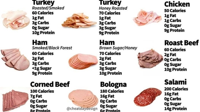 What is your favorite lunch meat and why?