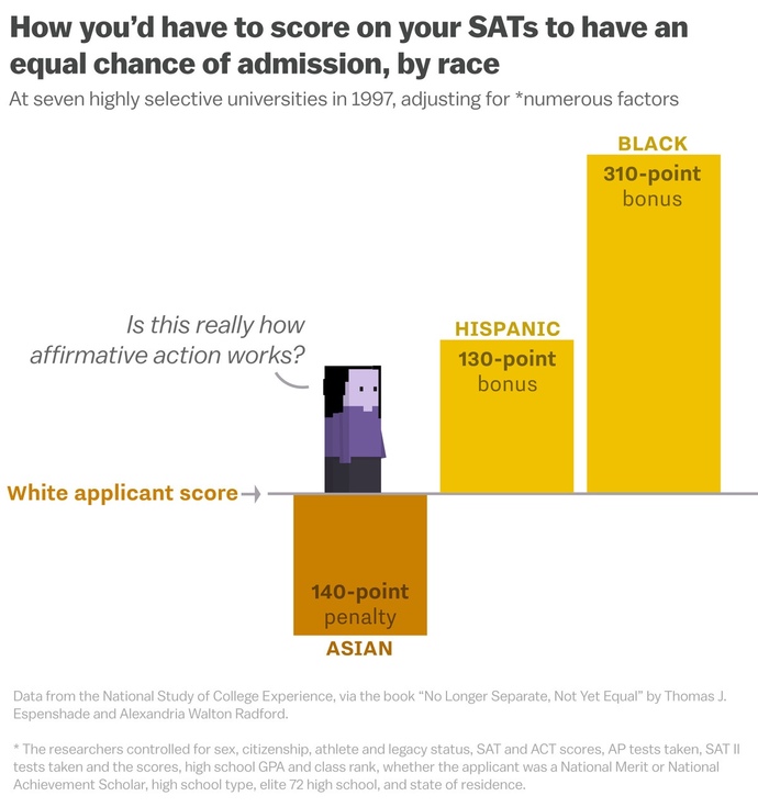 Do you support or oppose affirmative action in education?