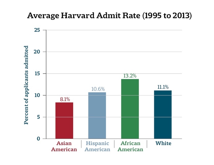 Do you support or oppose affirmative action in education?