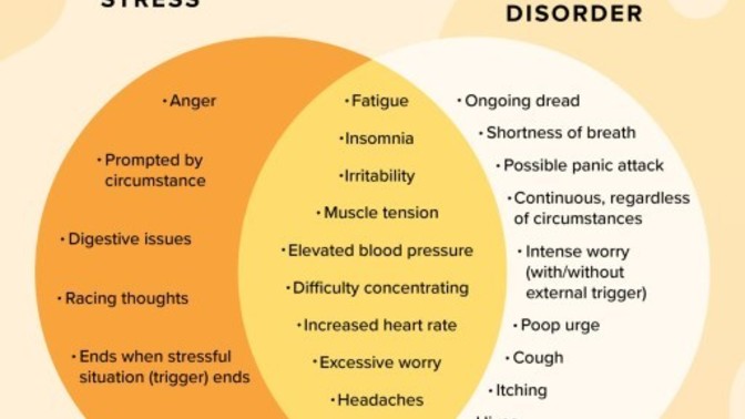 What "SMALL" things make your anxiety spike?