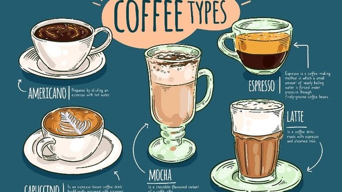 How do you like your coffee?