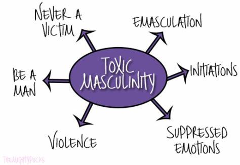 Do you believe toxic masculinity exists or is it just toxic people that exist?