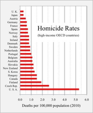 Do you agree, president Reagan cutting funding for mental health funding in the 80's is a big part of the reason were dealing with gun violence?