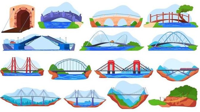Geography Question - Bridges #3?