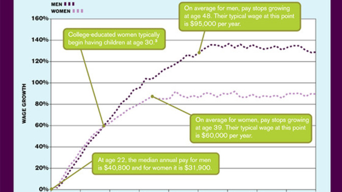 Are men really poor dating prospects that women and male simps make them out to be?