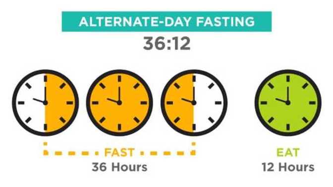 What are your thoughts on a weekly 36-hour fast?