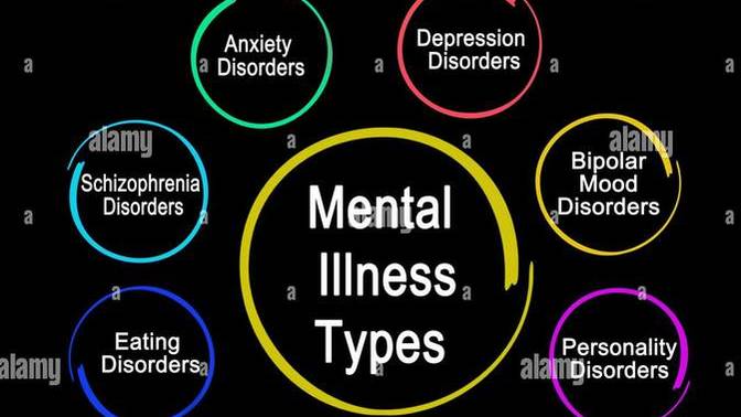 Out of the most common types of mental illnesses, which one do you have?