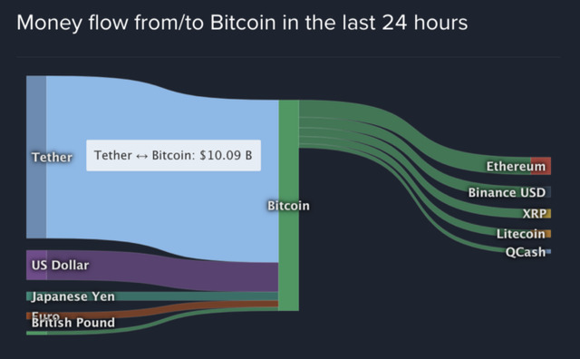 Many companies are going bankrupt one after another in Cripto. So, did you make a profit or a loss?