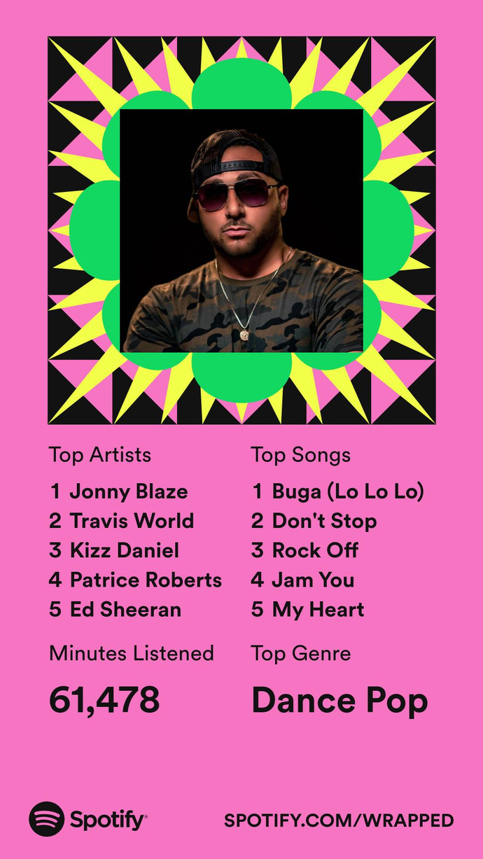 Have you checked the Wrapped section on Spotify where you can see the songs you listened to the most in 2022? What is your fav song in 2022?