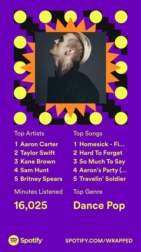 Have you checked the Wrapped section on Spotify where you can see the songs you listened to the most in 2022? What is your fav song in 2022?