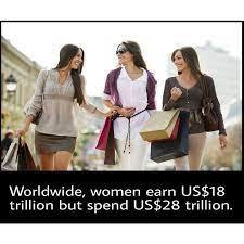 Which gender do you think spend more money? Women or men?