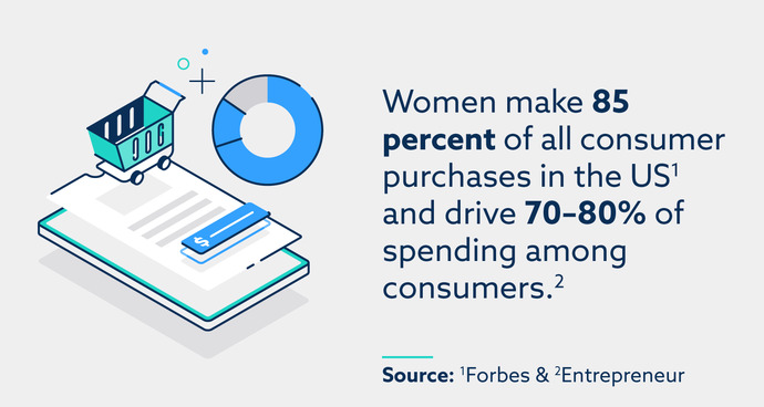 Which gender do you think spend more money? Women or men?