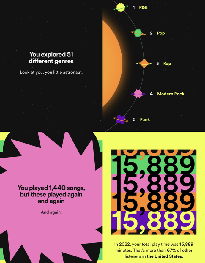 Spotify 2022 wrapped. Let's see'em?