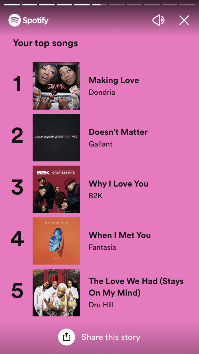 Spotify 2022 wrapped. Let's see'em?