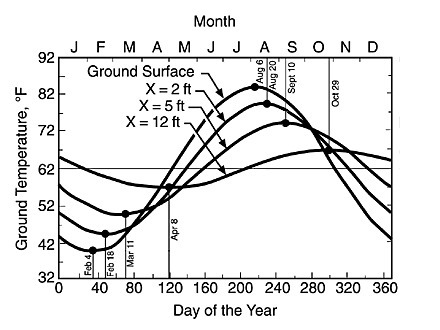 Shouldn't we be carrying around solar panels?