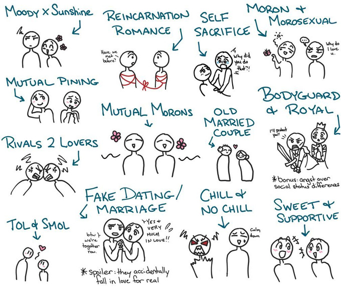 What relationship cliché do you think is true? Have you ever related to one?