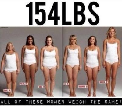 What would your ideal woman weigh?