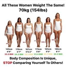 What would your ideal woman weigh?