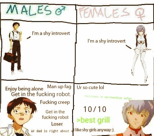 Why is it creepy when a guy is shy but cute when a girl is shy?