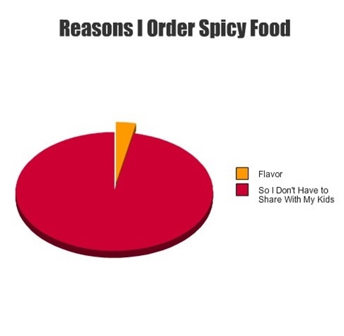 Sweet or Spicy and why?
