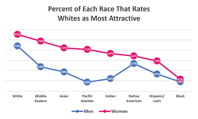 How hard is it to attract girls/guys for you?