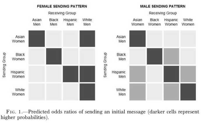 How hard is it to attract girls/guys for you?