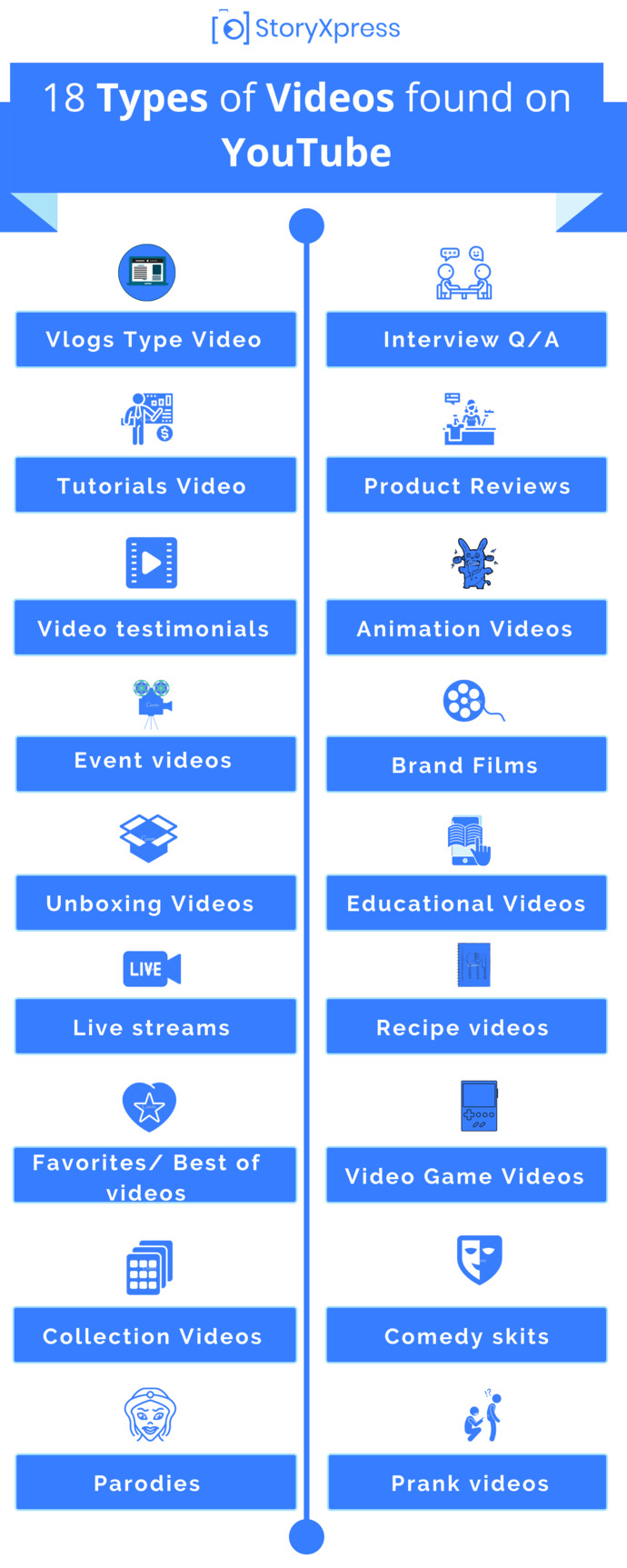 What kind of content do you usually watch on YouTube the most?